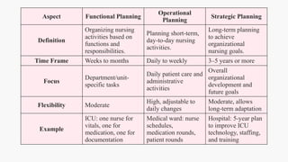 PLANNING NURSING SERVICES (UNIT - III).pptx