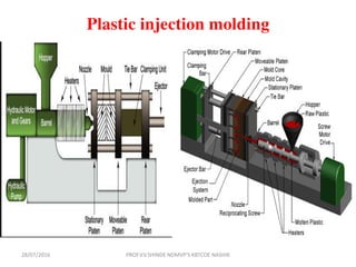 Plastic injection molding
28/07/2016 PROF.V.V.SHINDE NDMVP'S KBTCOE NASHIK
 