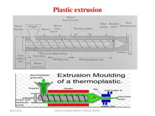 Plastic extrusion
28/07/2016 PROF.V.V.SHINDE NDMVP'S KBTCOE NASHIK
 