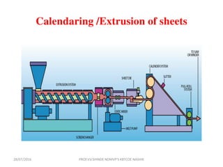Calendaring /Extrusion of sheets
28/07/2016 PROF.V.V.SHINDE NDMVP'S KBTCOE NASHIK
 