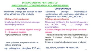 DISTINGUISHING FEATURES OF
ADDITION AND CONDENSATION POLYMERISATION
ADDITION CONDENSATION
Monomers undergo self addition to each
other without loss of by products
Monomers undergo intermolecular
condensation with continuous elimination of
by products such as H2O, NH3, HCl, etc.,
It follows chain mechanism It follows step mechanism
Unsaturated vinyl compounds undergo
addition polymeristion
Monomers containing the functional groups (-
OH, -COOH, -NH2, ….) undergo this
polymerization
Monomers are linked together through
C – C covalent linkages
Covalent linkages are through their functional
groups
High polymers are formed fast The reaction is slow and the polymer molecular
weight increases steadily throughout the
reaction
Linear polymers are produced with or
without branching
Linear or cross linked polymers are produced
e.g., polystryrene, plexiglass, PVC, etc., e.g., nylons, terylene, PF resins, etc.,
19
 