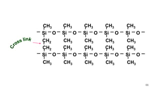 CH3
O
Si
CH2
CH3
CH3
O
Si
CH3
CH3
O
Si
CH3
CH3
O
Si
CH3
CH3
O
Si
CH3
O
Si
CH2 CH3
CH3
O
Si
CH3
CH3
O
Si
CH3
CH3
O
Si
CH3
CH3
O
Si
66
 