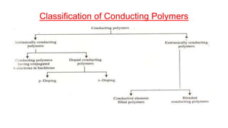 Classification of Conducting Polymers
 