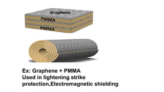Ex: Graphene + PMMA
Used in lightening strike
protection,Electromagnetic shielding
 