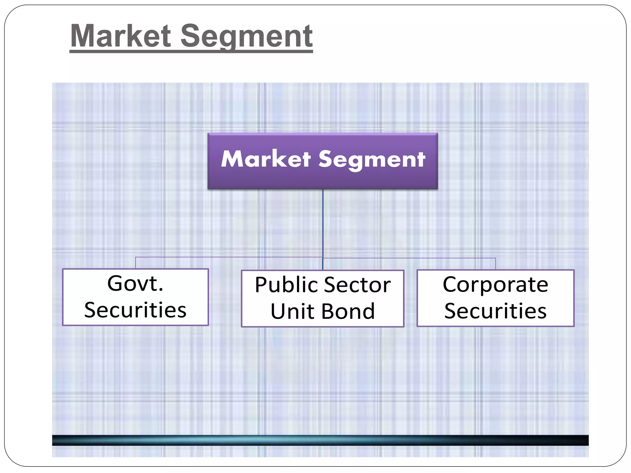 Market Segment
Market Segment
Govt.
Securities
Public Sector
Unit Bond
Corporate
Securities
 