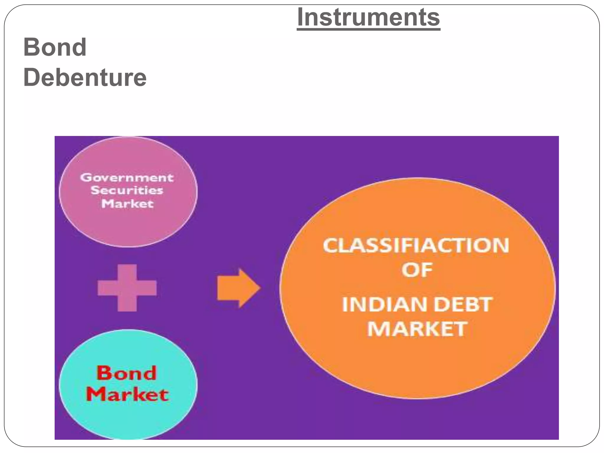 Instruments
Bond
Debenture
 