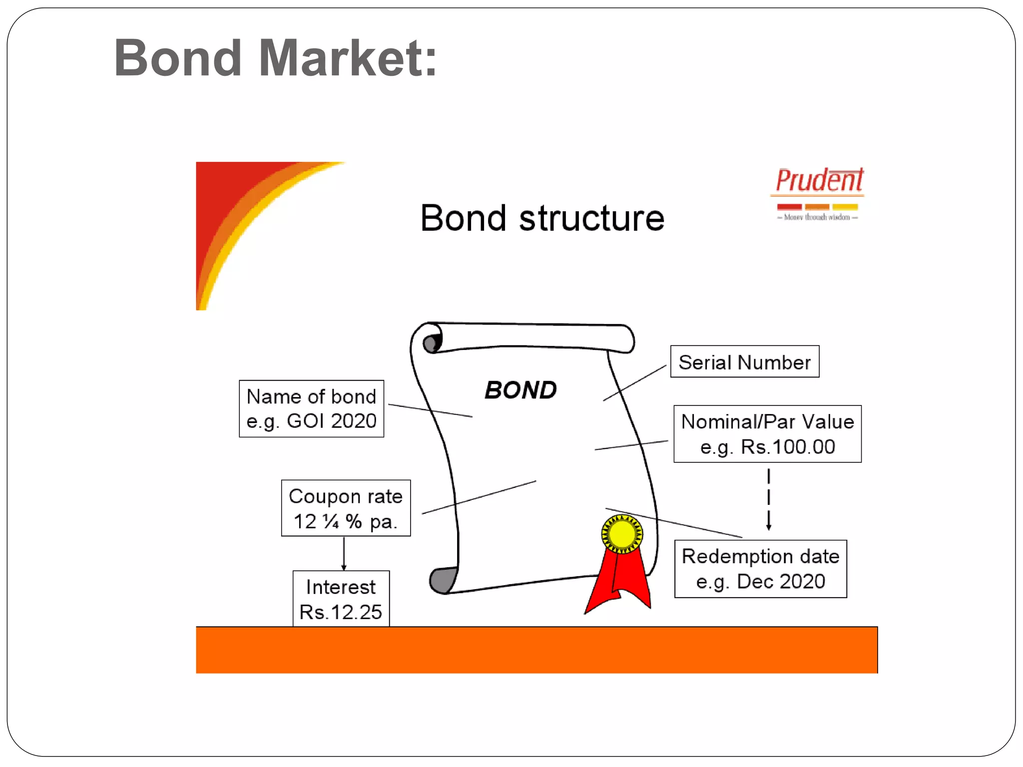 Bond Market:
 