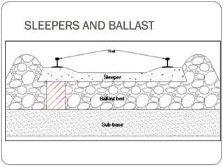 SLEEPERS AND BALLAST  