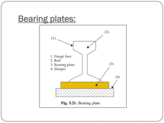 Bearing plates:  