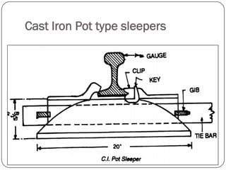 Cast Iron Pot type sleepers  