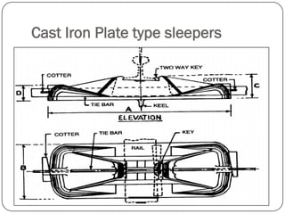 Cast Iron Plate type sleepers  