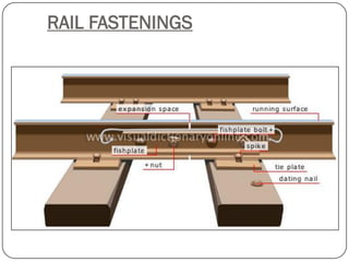 RAIL FASTENINGS  