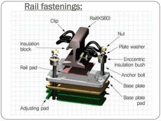 Rail fastenings:  