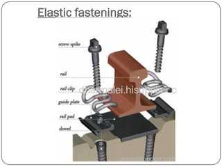 Elastic fastenings:  