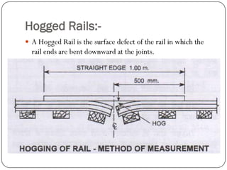 Hogged Rails:- 
A Hogged Rail is the surface defect of the rail in which the rail ends are bent downward at the joints.  