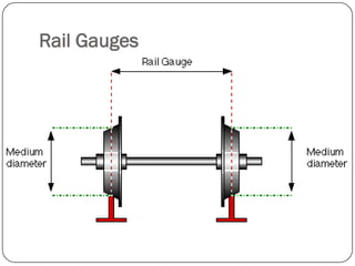 Rail Gauges  