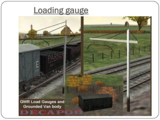Loading gauge  