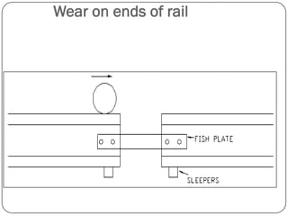 Wear on ends of rail  