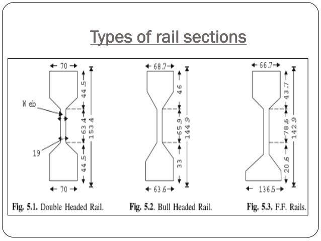 Railway engineering