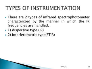 Infrared Spectroscopy Types Unit II IR spectroscopy- | PDF