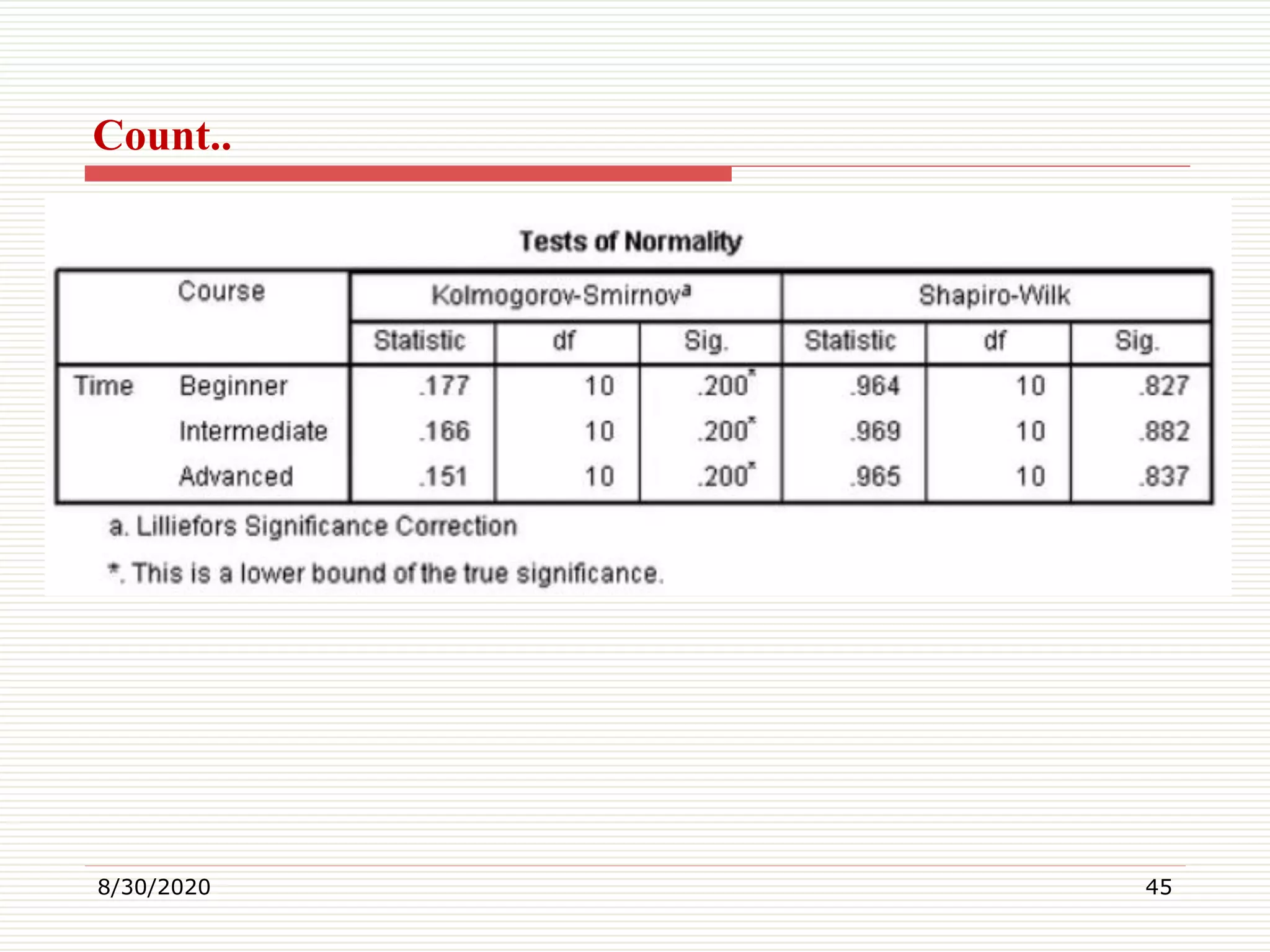 Count..
8/30/2020 45
 