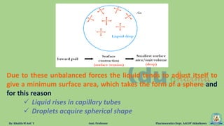 By: Khalifa M Asif Y Asst. Professor Pharmaceutics Dept. AACOP Akkalkuwa
Due to these unbalanced forces the liquid tends to adjust itself to
give a minimum surface area, which takes the form of a sphere and
for this reason
 Liquid rises in capillary tubes
 Droplets acquire spherical shape
 