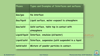 By: Khalifa M Asif Y Asst. Professor Pharmaceutics Dept. AACOP Akkalkuwa
 