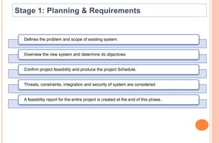 Defines the problem and scope of existing system.
Overview the new system and determine its objectives.
Confirm project feasibility and produce the project Schedule.
Threats, constraints, integration and security of system are considered.
A feasibility report for the entire project is created at the end of this phase..
 
