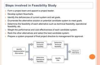  Form a project team and appoint a project leader.
 Develop system flowcharts.
 Identify the deficiencies of current system and set goals.
 Enumerate the alternative solution or potential candidate system to meet goals.
 Determine the feasibility of each alternative such as technical feasibility, operational
feasibility, etc.
 Weight the performance and cost effectiveness of each candidate system.
 Rank the other alternatives and select the best candidate system.
 Prepare a system proposal of final project directive to management for approval.
 