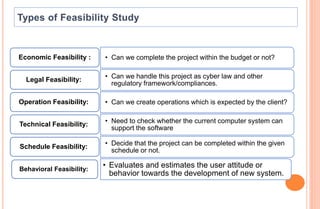 • Can we complete the project within the budget or not?
Economic Feasibility :
• Can we handle this project as cyber law and other
regulatory framework/compliances.
Legal Feasibility:
• Can we create operations which is expected by the client?
Operation Feasibility:
• Need to check whether the current computer system can
support the software
Technical Feasibility:
• Decide that the project can be completed within the given
schedule or not.
Schedule Feasibility:
• Evaluates and estimates the user attitude or
behavior towards the development of new system.
Behavioral Feasibility:
 
