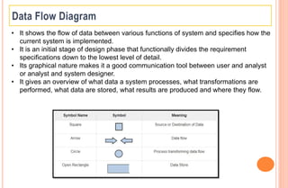 • It shows the flow of data between various functions of system and specifies how the
current system is implemented.
• It is an initial stage of design phase that functionally divides the requirement
specifications down to the lowest level of detail.
• Its graphical nature makes it a good communication tool between user and analyst
or analyst and system designer.
• It gives an overview of what data a system processes, what transformations are
performed, what data are stored, what results are produced and where they flow.
 