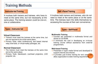 It involves both trainers and trainees, who have to
meet at the same time, but not necessarily at the
same place. The training session could be one-on-
one or collaborative
Multimedia Training
 Courses are presented in multimedia format and
stored on CD-ROM.
 It minimizes the cost in developing an in-house
training course without assistance from external
programmers.
Web-based Training
 Presented in hyper media format and developed to
support internet and intranet.
 It provides just–in-time training for end users and
allow organization to tailor training requirements.
Types – Self-Paced
Virtual Classroom
 Trainers must meet the trainees at the same time, but
are not required to be at the same place.
 Primary Tools: video conferencing, text based Internet
relay chat tools, or virtual reality packages, etc.
Normal Classroom
 The trainers must meet the trainees at the same time
and at the same place.
 Primary Tools: blackboard, overhead projectors, LCD
projector, etc.
Types – Instructor led
Instructor-led Training Self –Paced Training
It involves both trainers and trainees, who do not
need to meet at the same place or at the same
time. The trainees learn the skills themselves by
accessing the courses at their own convenience.
 