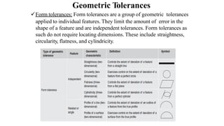 UNIT-III LIMITS, FITS AND TOLERANCE ANALYSIS.pdf