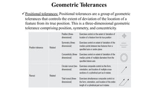 UNIT-III LIMITS, FITS AND TOLERANCE ANALYSIS.pdf