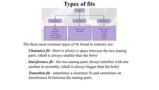 UNIT-III LIMITS, FITS AND TOLERANCE ANALYSIS.pdf