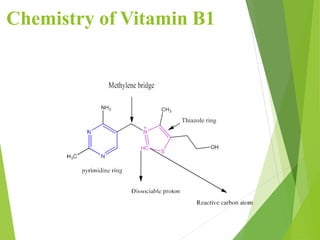 Chemistry of Vitamin B1
10
 