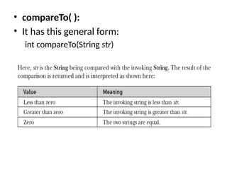 Unit - II Java object oriented programming in java | PPTX