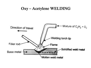 UNIT - II JOINING PROCESS, welding Technology | PPTX