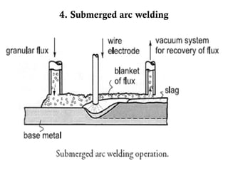 UNIT - II JOINING PROCESS, welding Technology | PPTX