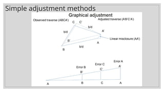 Unit-II LEAST SQUARES ADJUSTMENTssss.pptx