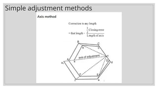 Unit-II LEAST SQUARES ADJUSTMENTssss.pptx