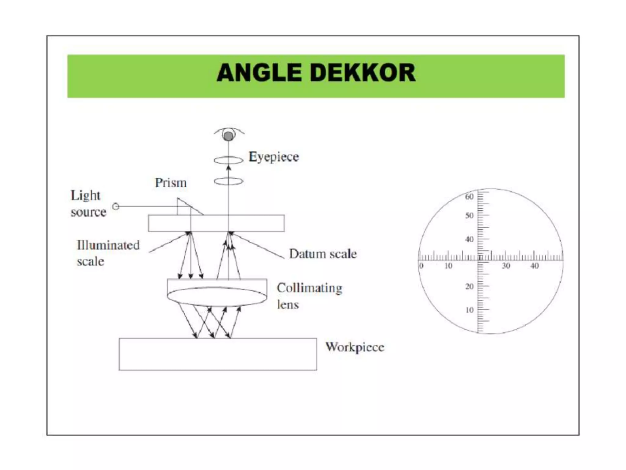 UNIT-II Linear and Angular Measurements.pptx