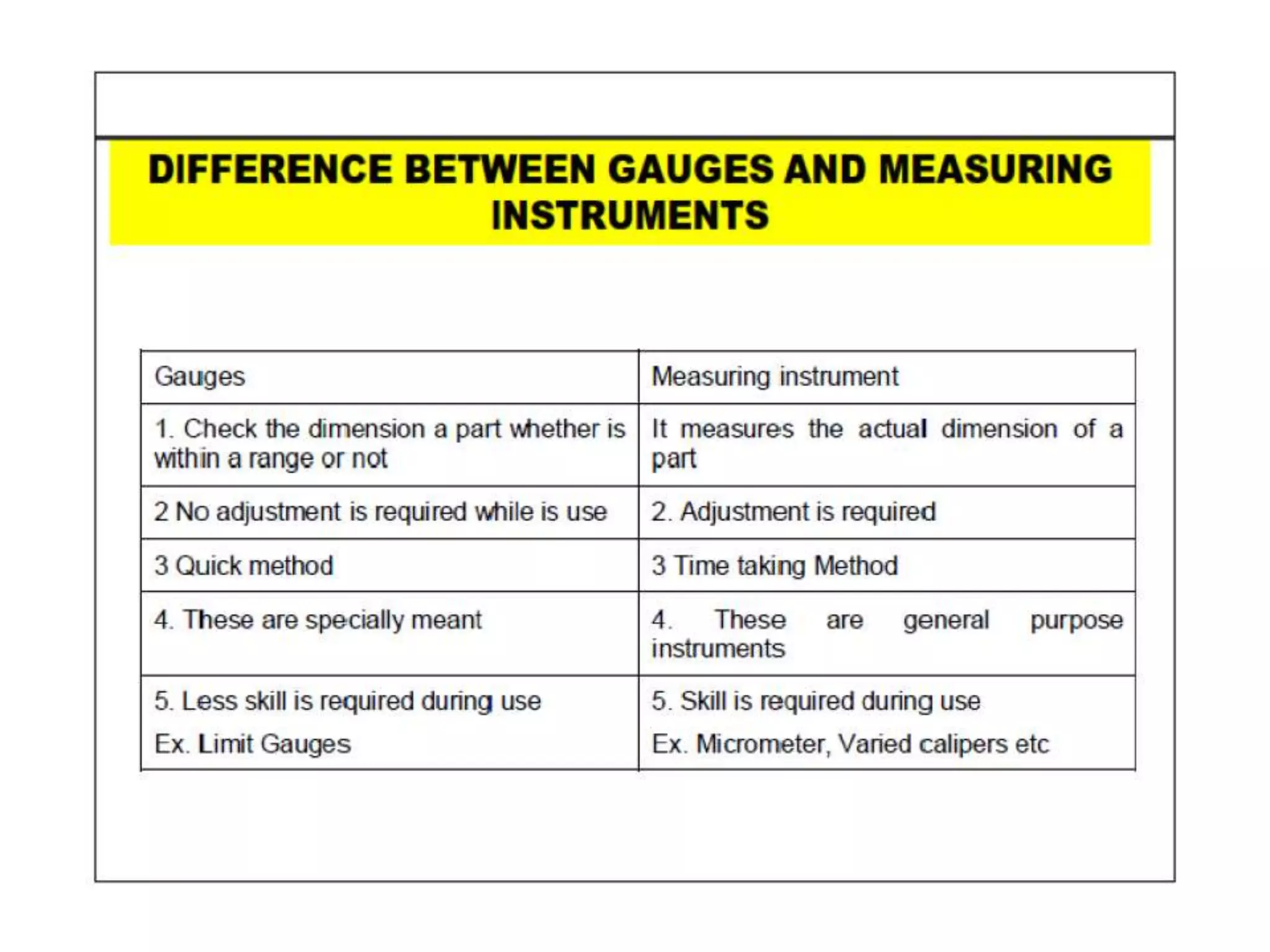 UNIT-II Linear and Angular Measurements.pptx