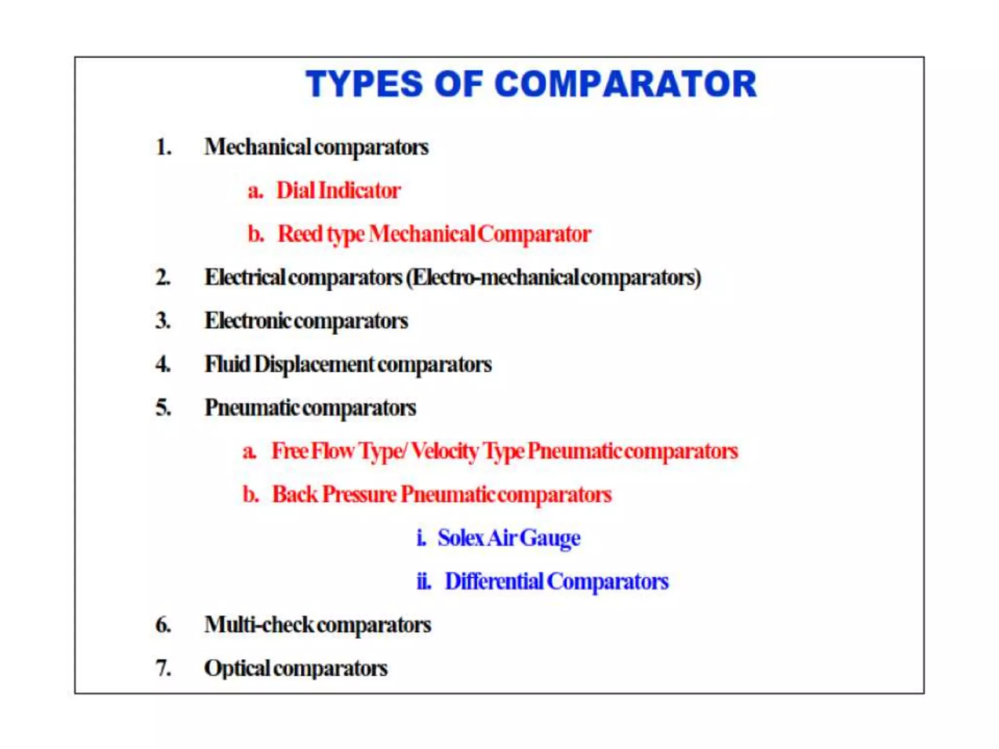 UNIT-II Linear and Angular Measurements.pptx