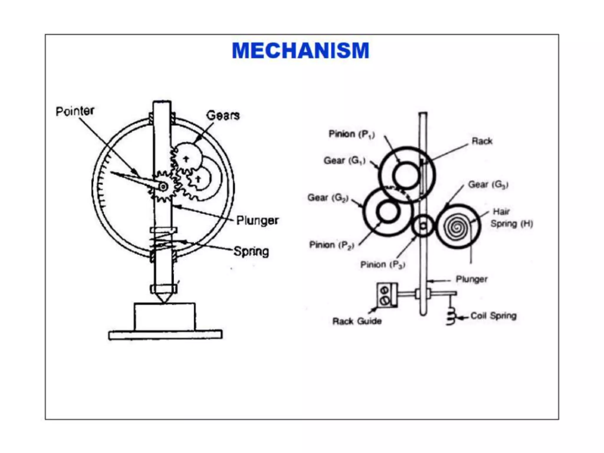 UNIT-II Linear and Angular Measurements.pptx