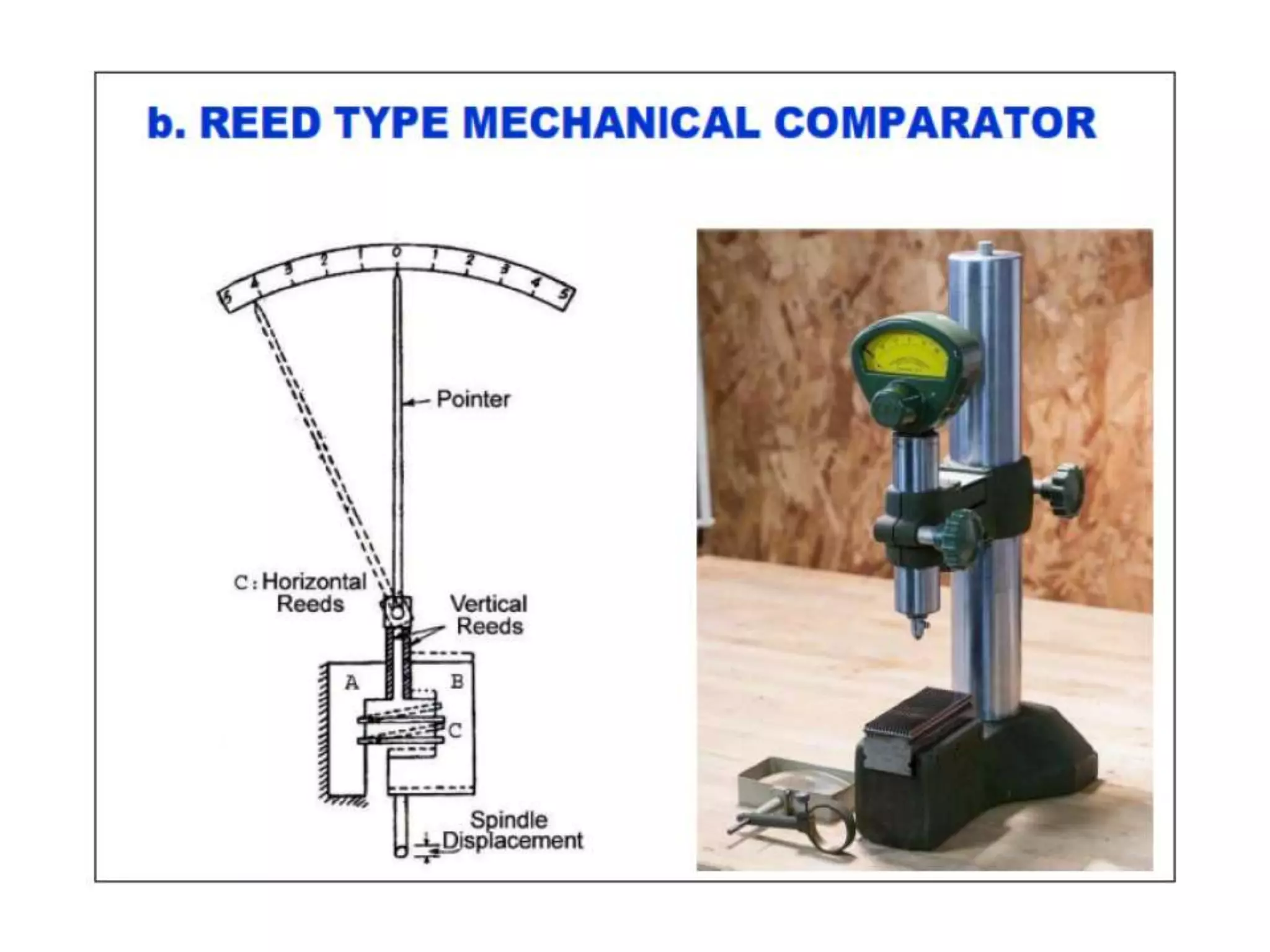 UNIT-II Linear and Angular Measurements.pptx