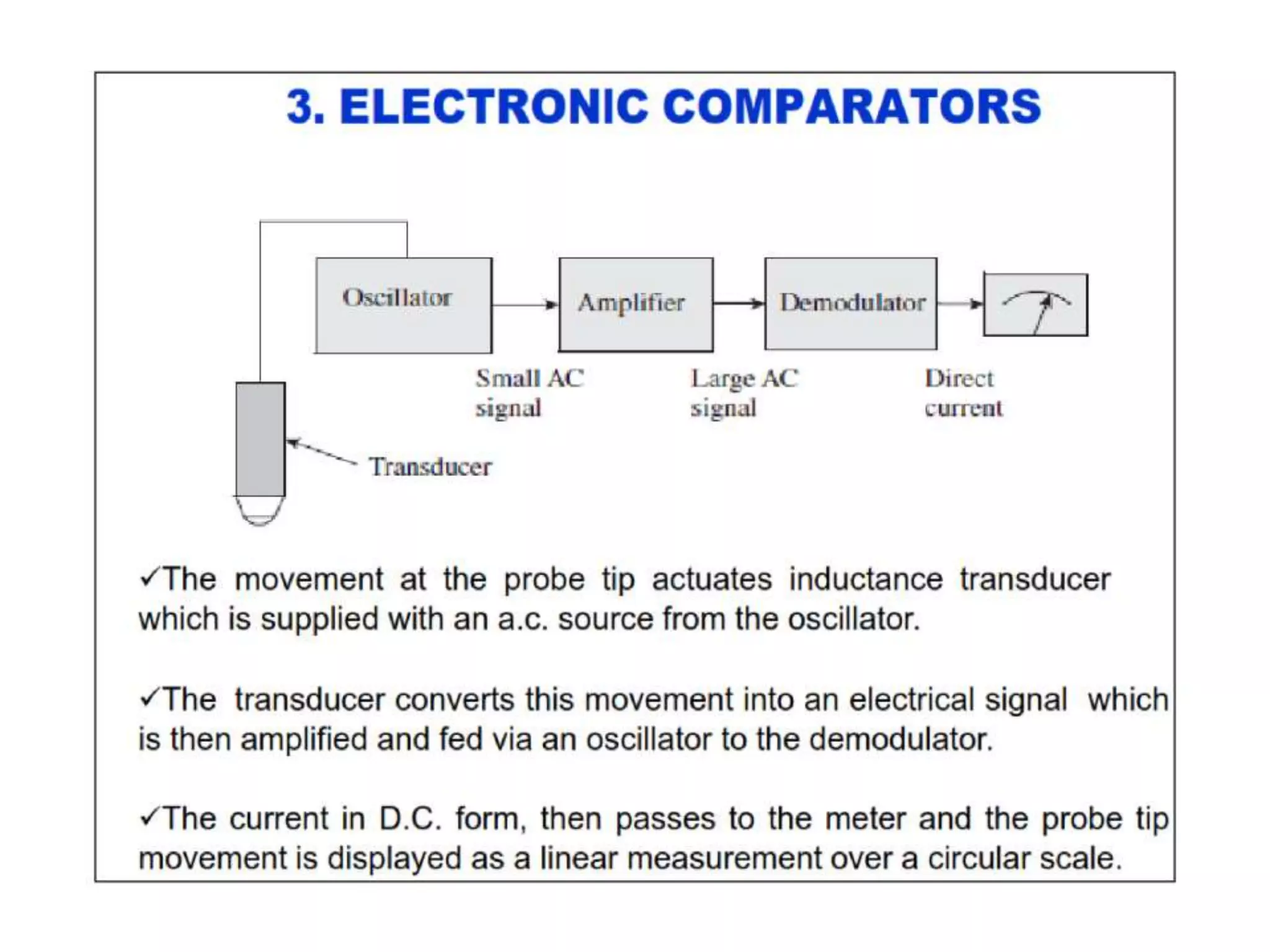 UNIT-II Linear and Angular Measurements.pptx