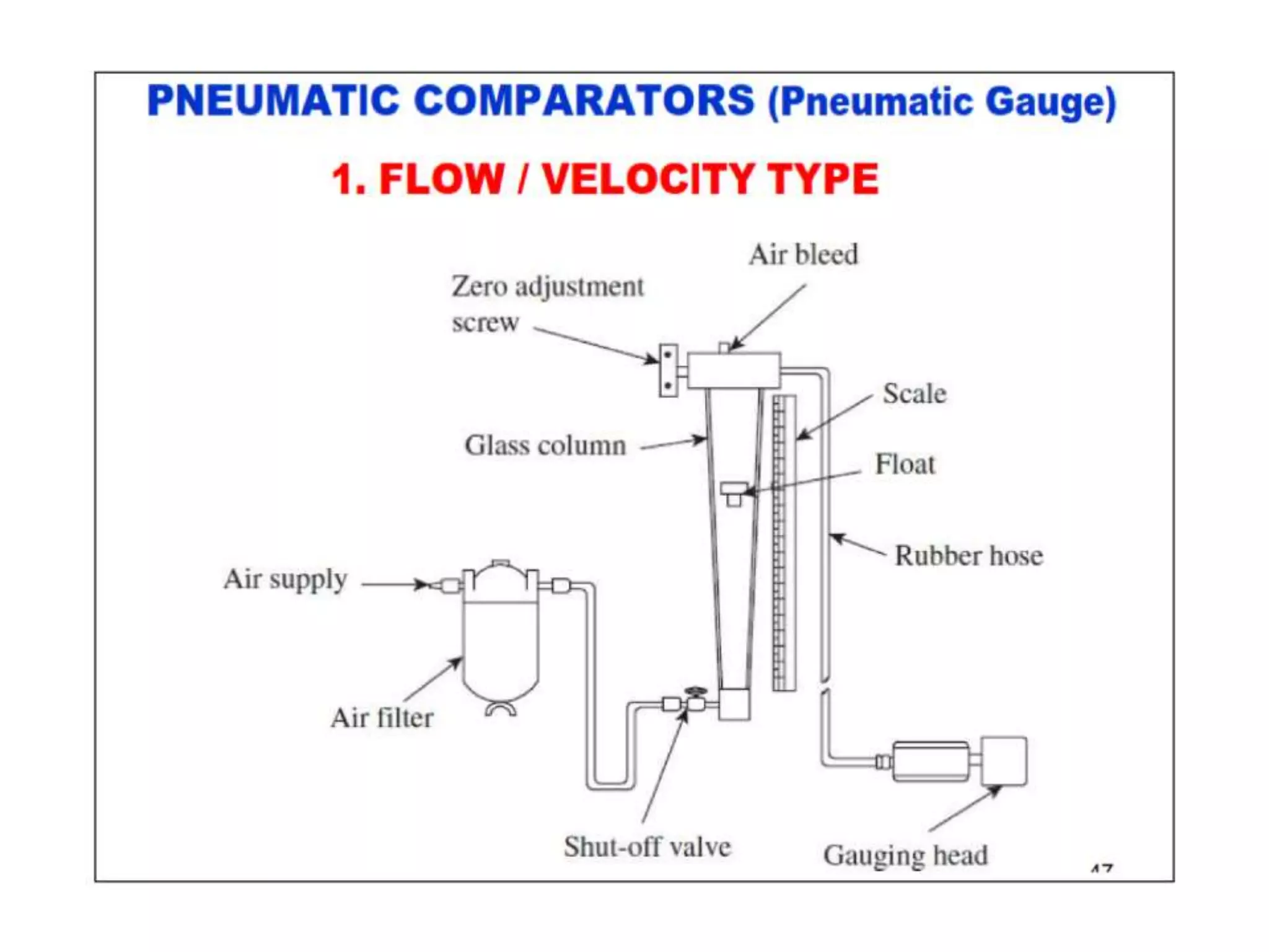 UNIT-II Linear and Angular Measurements.pptx