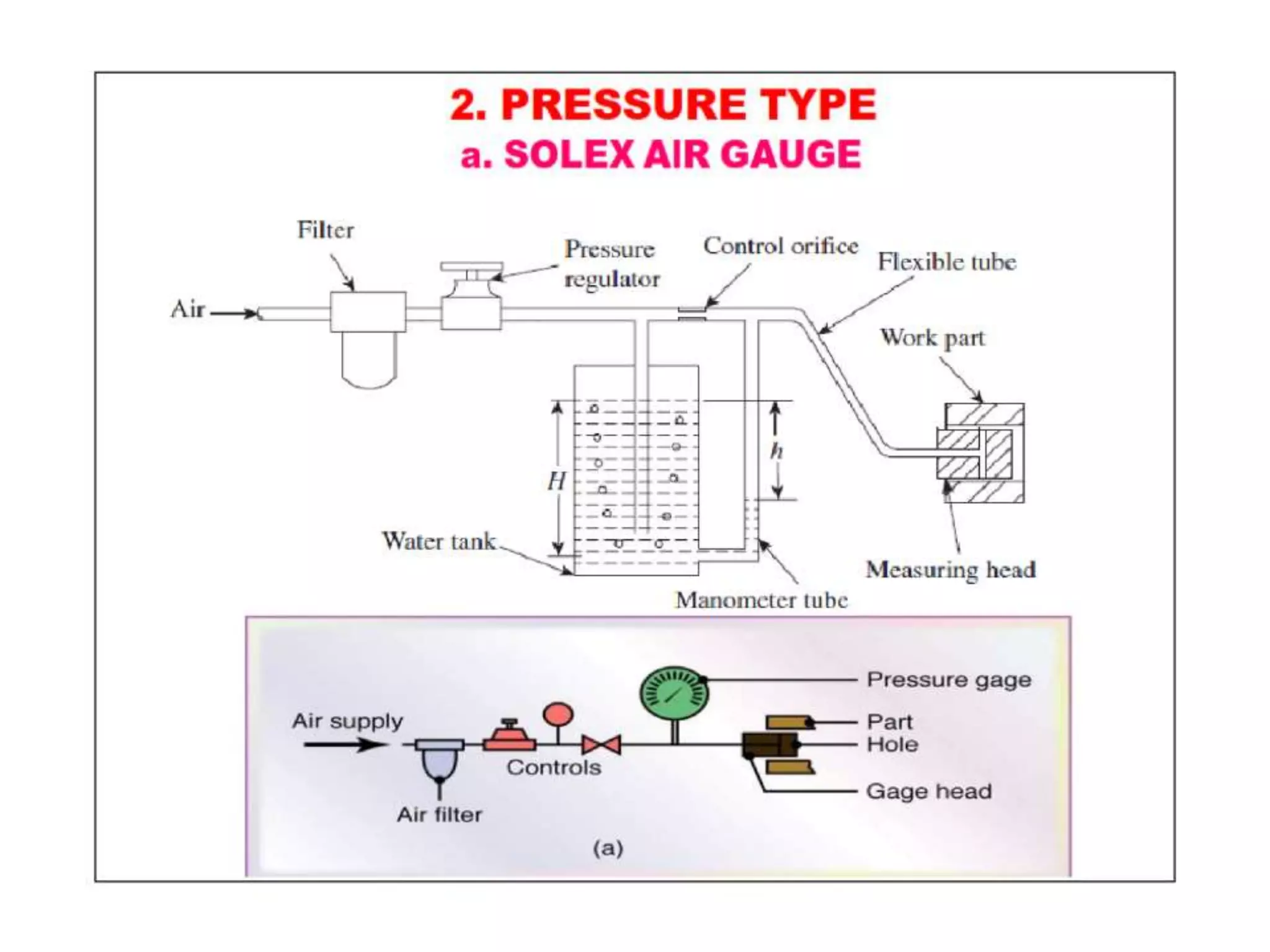UNIT-II Linear and Angular Measurements.pptx