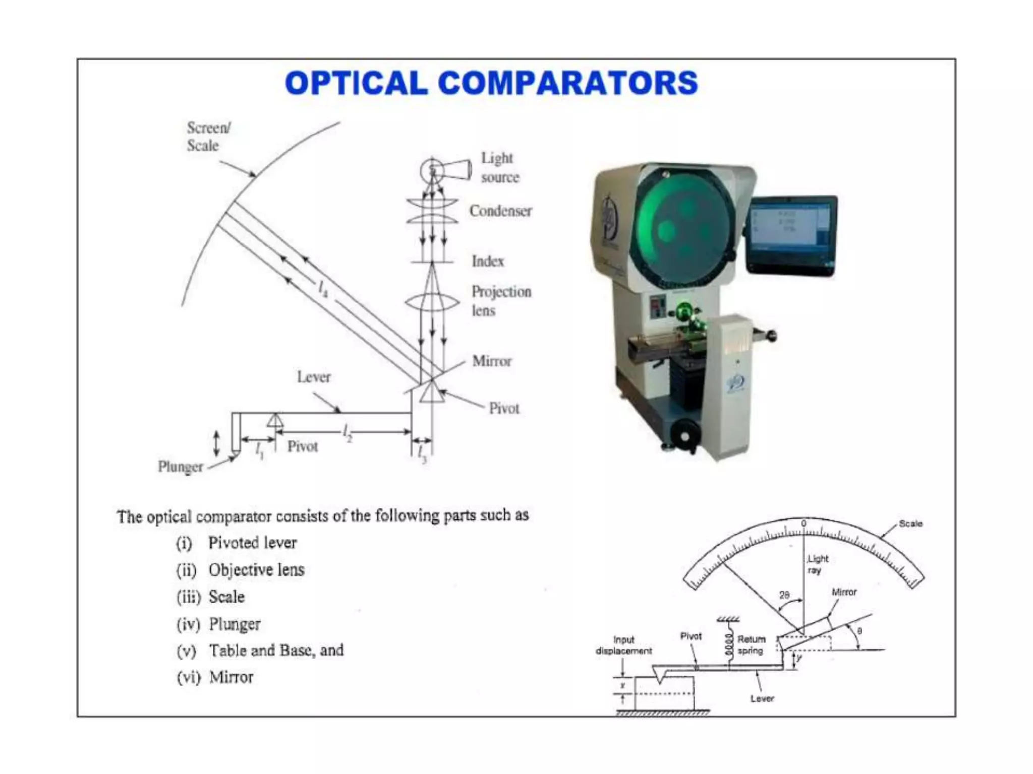UNIT-II Linear and Angular Measurements.pptx